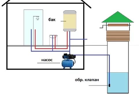 Водоснабжение снт из скважины схема с гидроаккумулятором